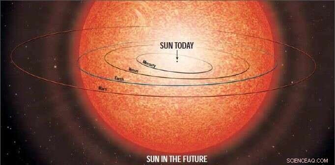 Future Stellar Flybys May Disrupt the Solar System