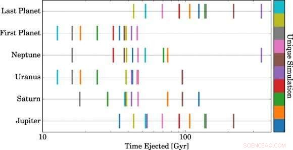 Future Stellar Flybys May Disrupt the Solar System