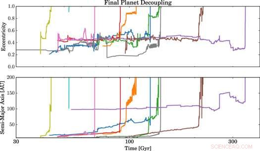 Future Stellar Flybys May Disrupt the Solar System