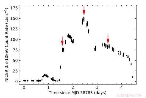 Discovery of Thermonuclear X‑ray Bursts from the Binary MAXI J1807+132
