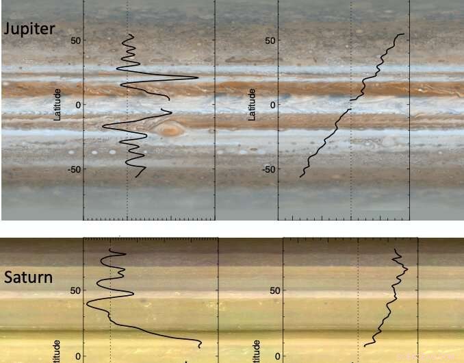 Scientists Develop Innovative Technique to Measure Turbulence on Gas Giants and Exoplanets