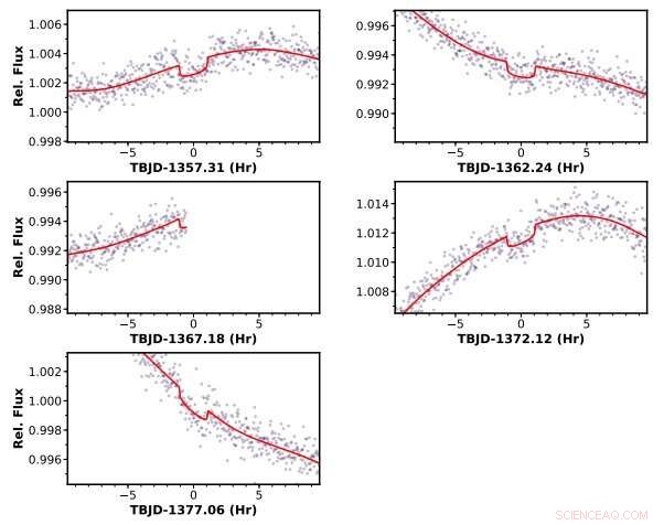 NASA’s TESS Uncovers Two New Young Exoplanetary Systems