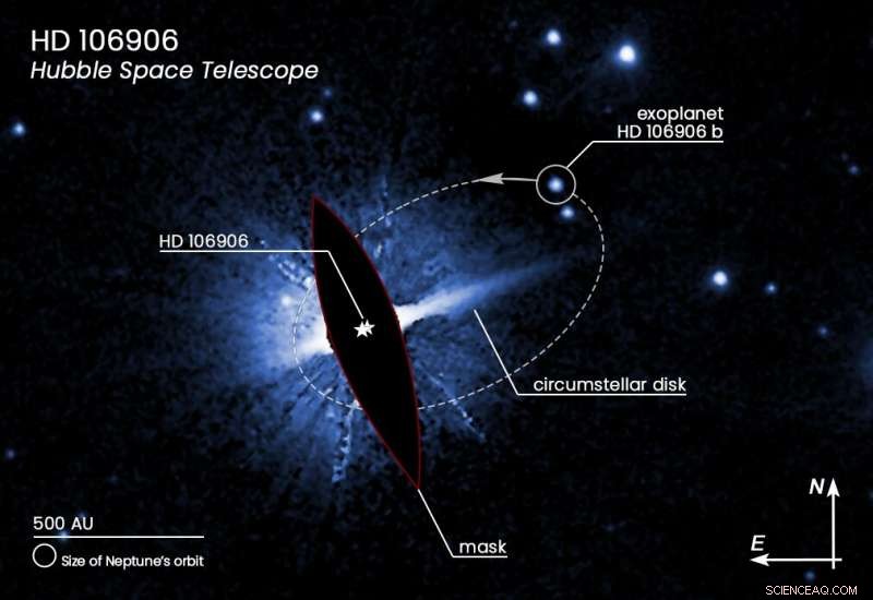 Hubble Measures Orbit of Exoplanet HD 106906 b, Mirroring the Hypothesized Planet Nine