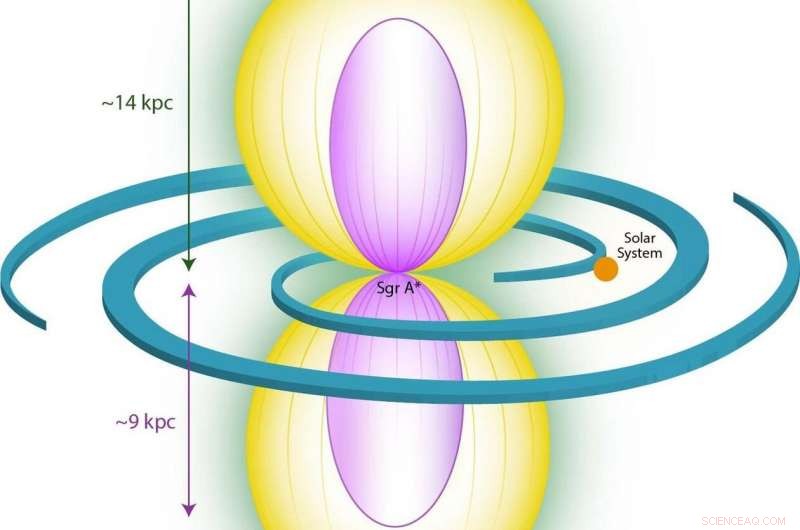 eROSITA Reveals Massive Hot Gas Bubbles in the Milky Way’s Halo