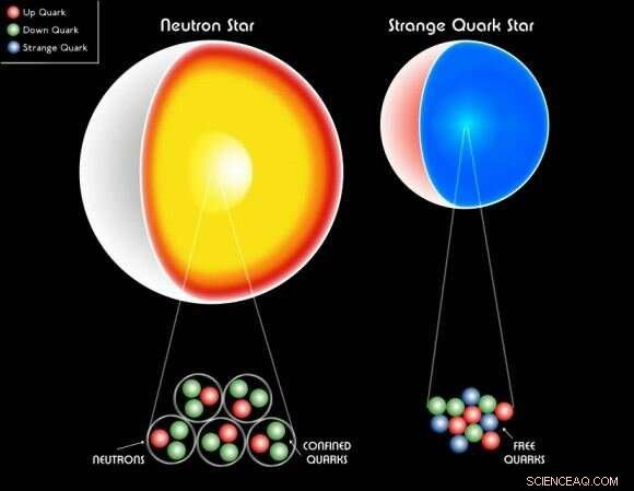 How to Distinguish Strange Quark Stars from White Dwarfs: Detection Techniques Explained