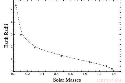How to Distinguish Strange Quark Stars from White Dwarfs: Detection Techniques Explained