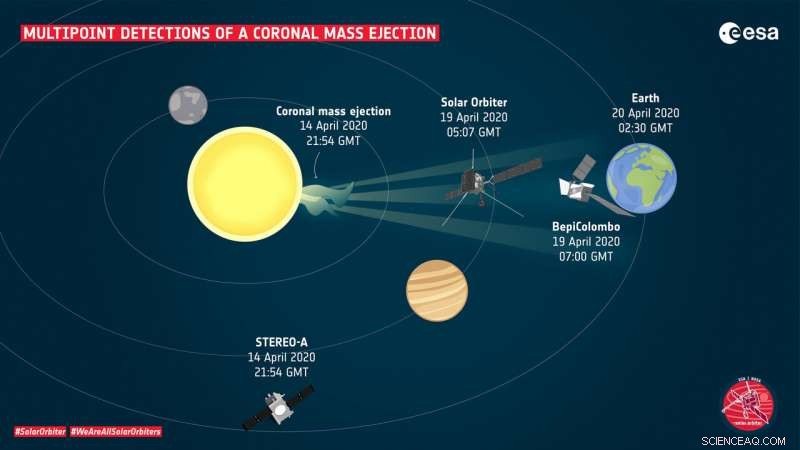 Solar Orbiter Reveals Sun’s Hidden Campfires, Linking Solar Events to Space Weather