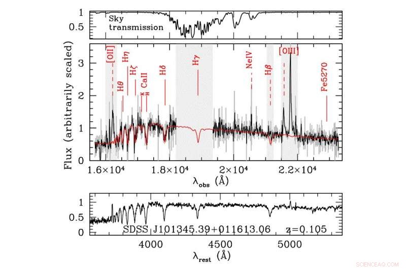 A Young, Fully Evolved Self‑Made Galaxy at Redshift z=3.35