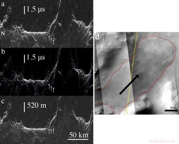 Ice-Rich Martian Flows in the Southern Hemisphere Unveil Recent Climate Cycle Effects