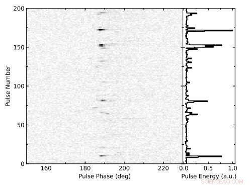 Chinese Astronomers Detect Giant Pulses from PSR J1047−6709