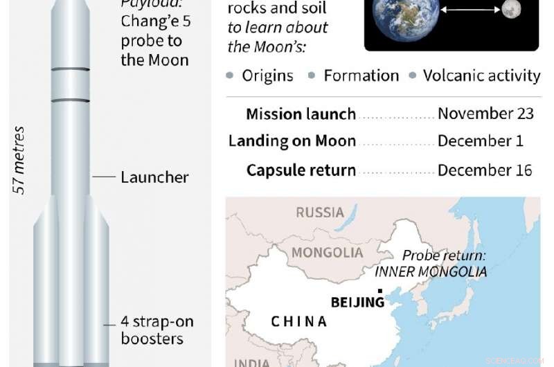China s Lunar Sample Return Mission Lands Safely