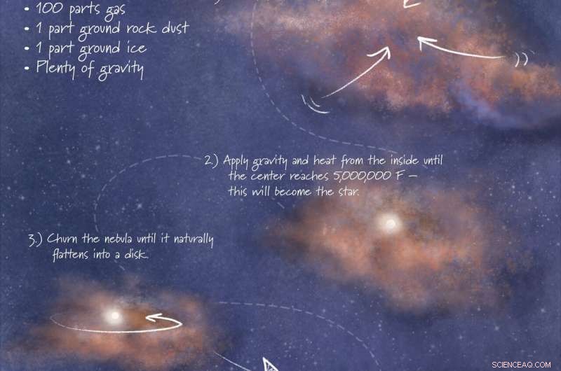 Unveiling Planet Birth: NASA Webb Telescope Reveals Formation of Distant Solar Systems