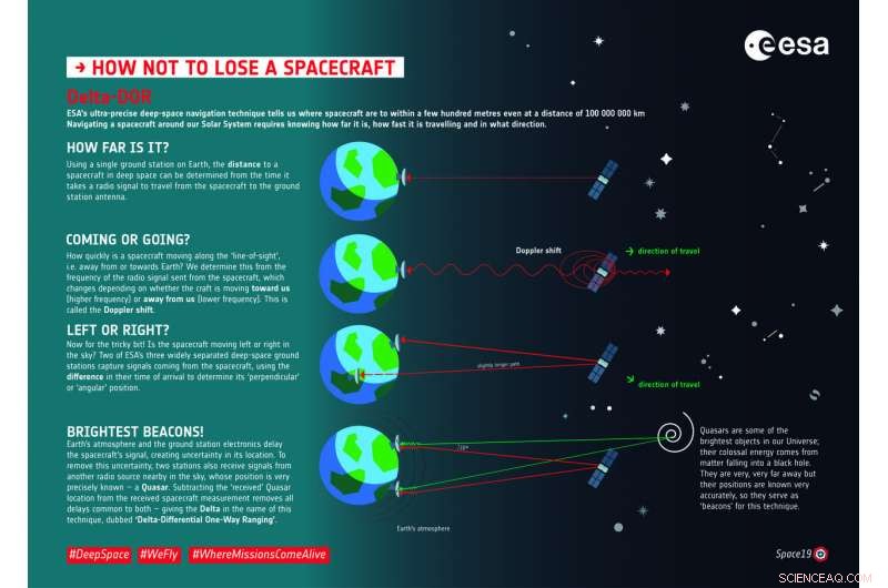 Solar Orbiter Gears Up for Dec 27 Venus Flyby to Unlock New Solar Insights