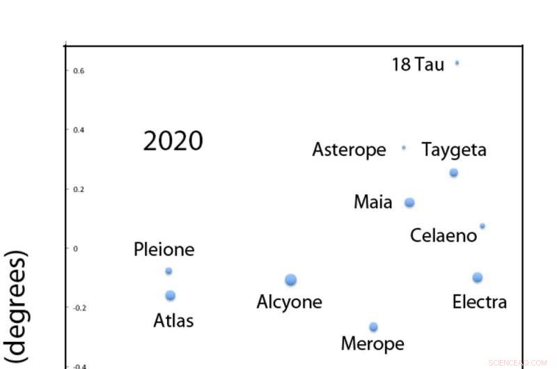 Astronomers Trace Pleiades Myths Back 100,000 Years—An Ancient Global Story