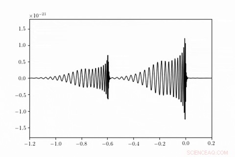 Space‑Time Ripples: The Key to Solving the Universe’s Missing Pieces