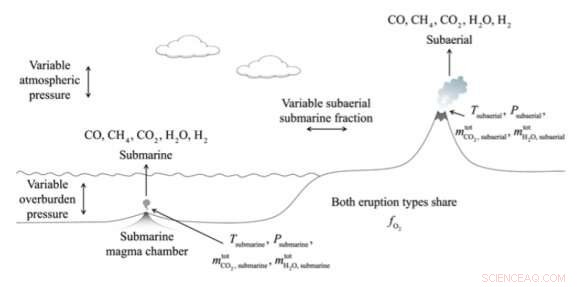 Methane-Rich Exoplanets: The Strongest Indicator of Life