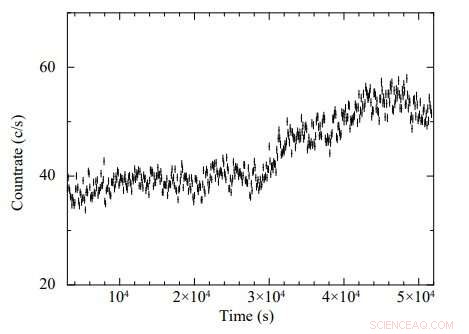 GRS 1915+105 Reveals Variable Magnetic Disc Wind, NASA Study Shows