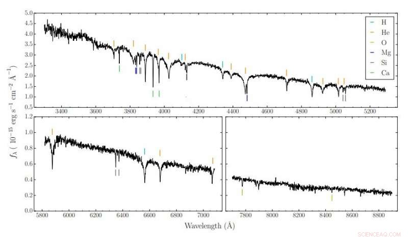 New Spectroscopic Study Illuminates the Atmosphere of White Dwarf GD 424