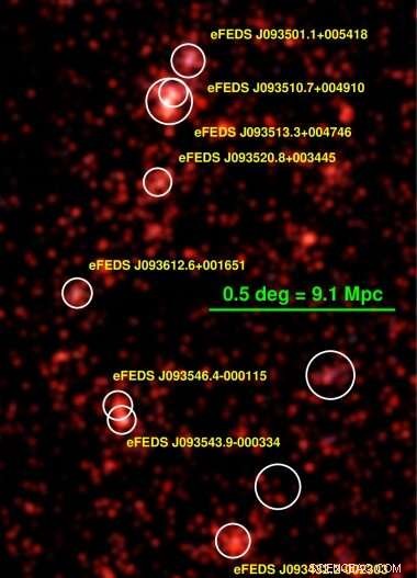 Astronomers Unveil New Supercluster Revealed by eROSITA Survey