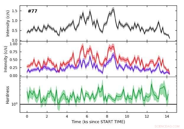 In-Depth Analysis of the Supergiant Eclipsing Binary IGR J18027–2016