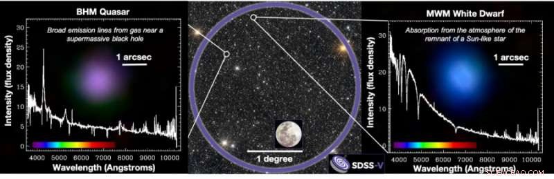 SDSS‑V Unveils Complete Sky Map, Delivering Fresh Astronomical Data