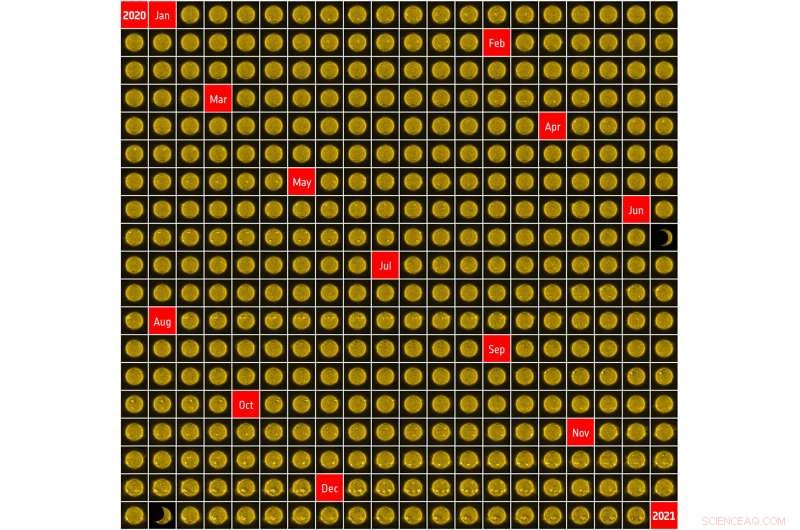 Sun in 2020: Daily ESA Proba-2 Satellite Images