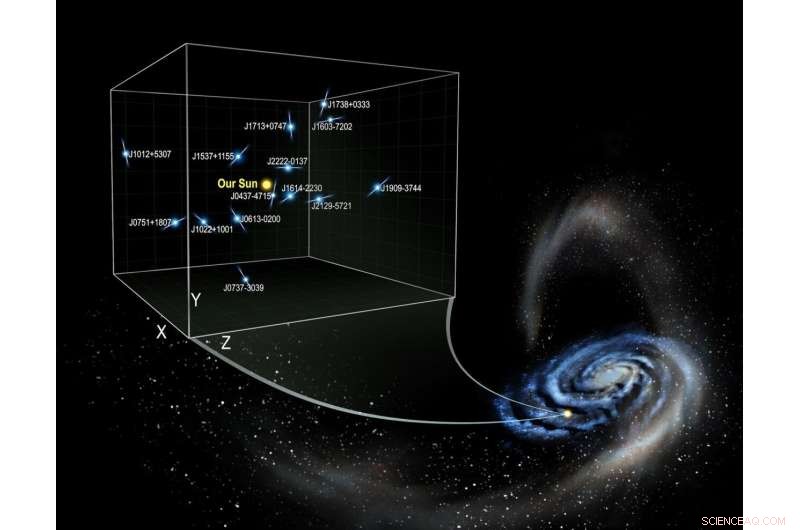 Pulsar Acceleration Study Reveals Milky Way’s Dark Matter Landscape