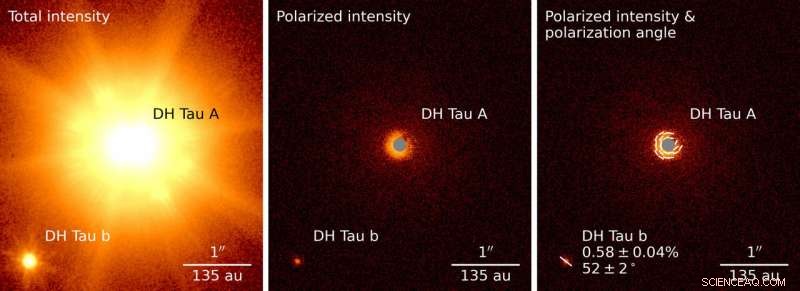 Astronomers Detect Polarized Light from Exoplanet DH Tau b, Revealing Dusty Disk