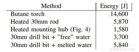 Ice-Based Robot Could Self-Repair and Adapt for Extraterrestrial Exploration