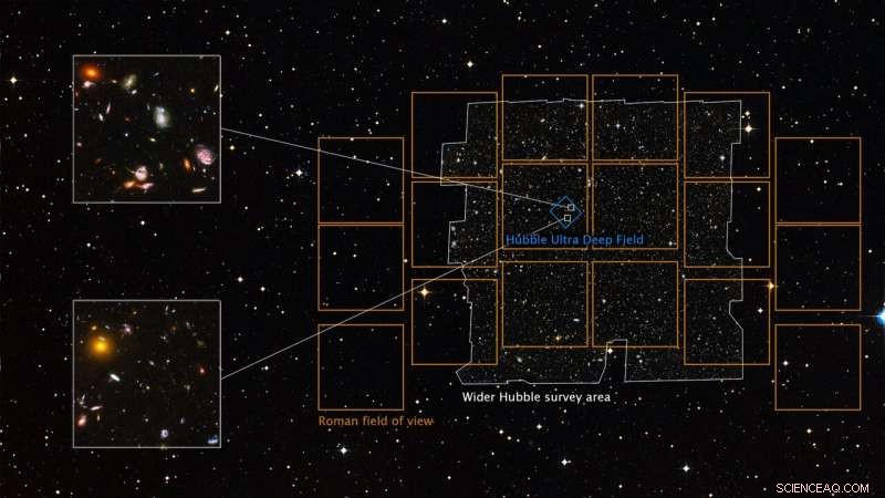 Roman Space Telescope to Capture 100 Hubble Ultra‑Deep Fields in One Go