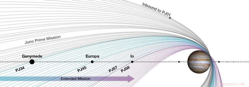 NASA Extends Juno Mission, Continuing Exploration of Jupiter