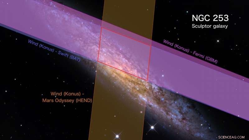 Astronomers Pinpoint Magnetar Outburst Signature in Nearby Galaxy NGC 253