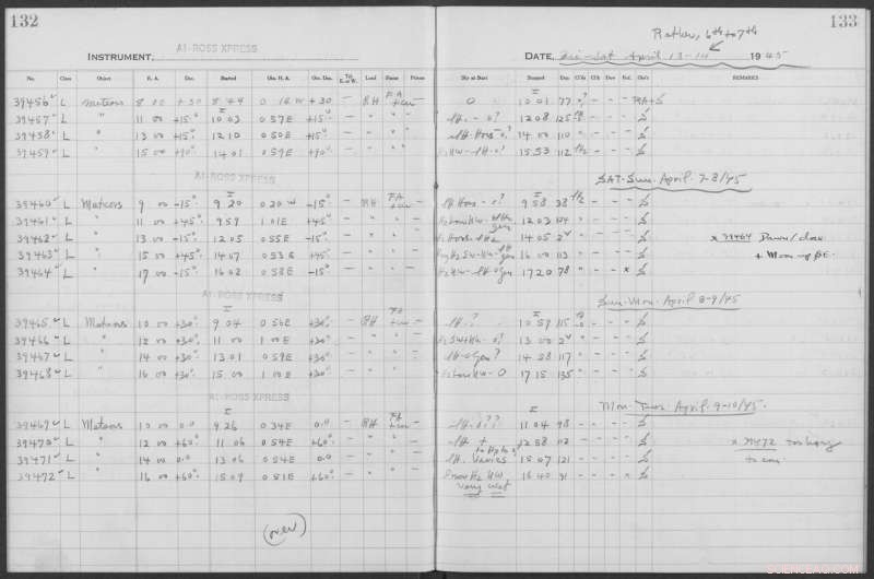 Astronomers Observe Rare Stellar Dance of HS Hydra