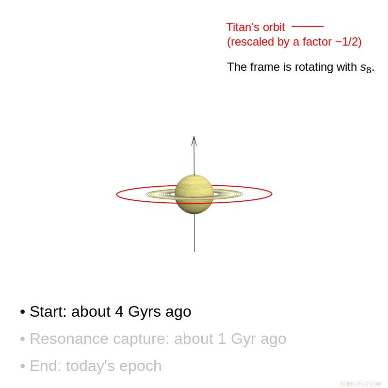 Saturn’s Tilt Explained by Its Moons: New Research Unveils Orbital Influence