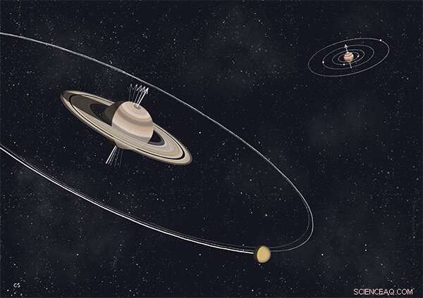 Saturn’s Tilt Explained by Its Moons: New Research Unveils Orbital Influence