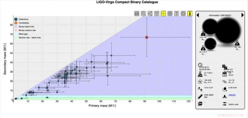 Largest Gravitational Wave Catalog Released: A Milestone in Astrophysics