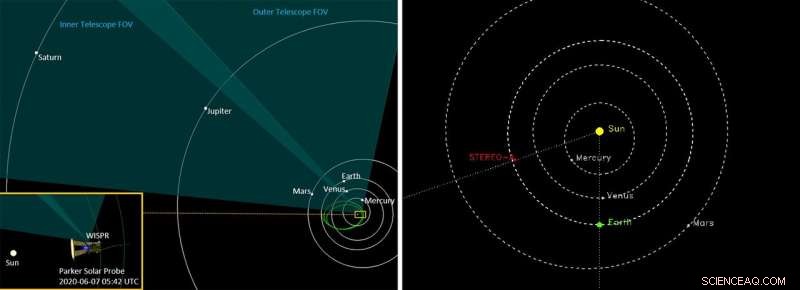 NASA Solar Missions Reveal Unprecedented Views of Venus, Earth, and Mars