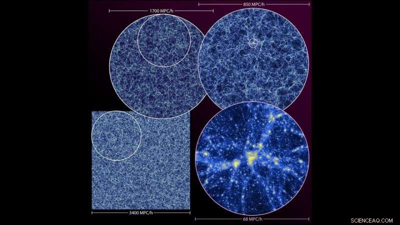 Miras  Final Journey: Unveiling the Dark Universe through Advanced Simulations