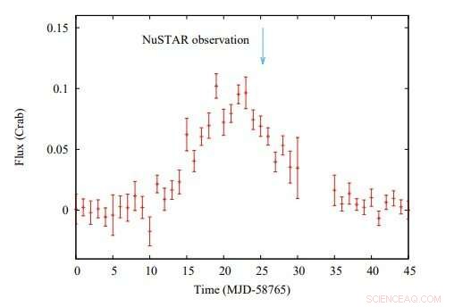 Discovery of Low-Frequency Quasi-Periodic Oscillation in XTE J1858+034
