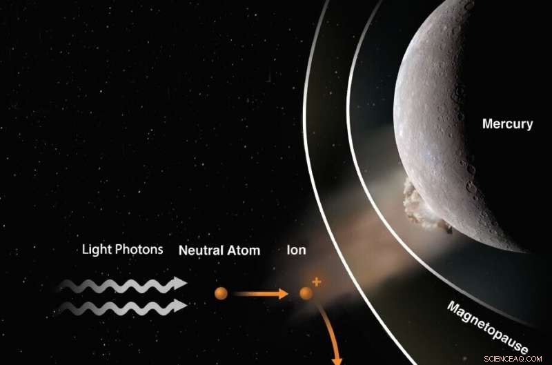 MESSENGER Detects First Meteoroid Impact on Mercury