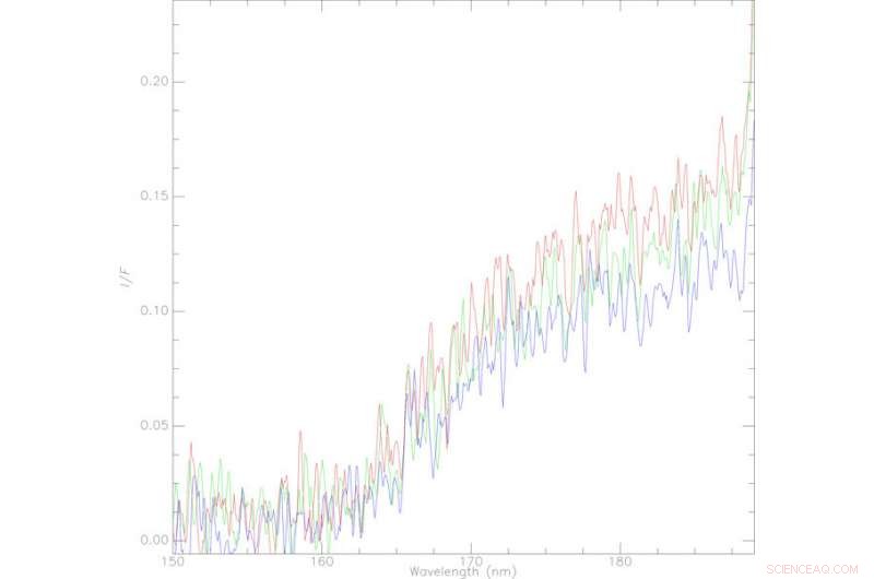 Scientists Detect Possible Hydrazine on Saturn’s Moon Rhea
