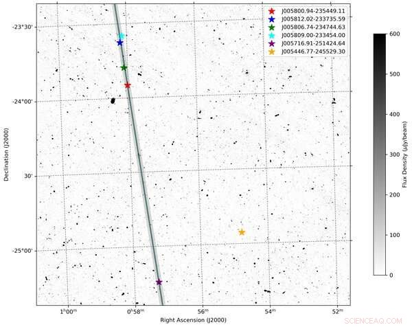 5 Luminous Galaxies Reveal Secrets of the Milky Way’s Missing Mass