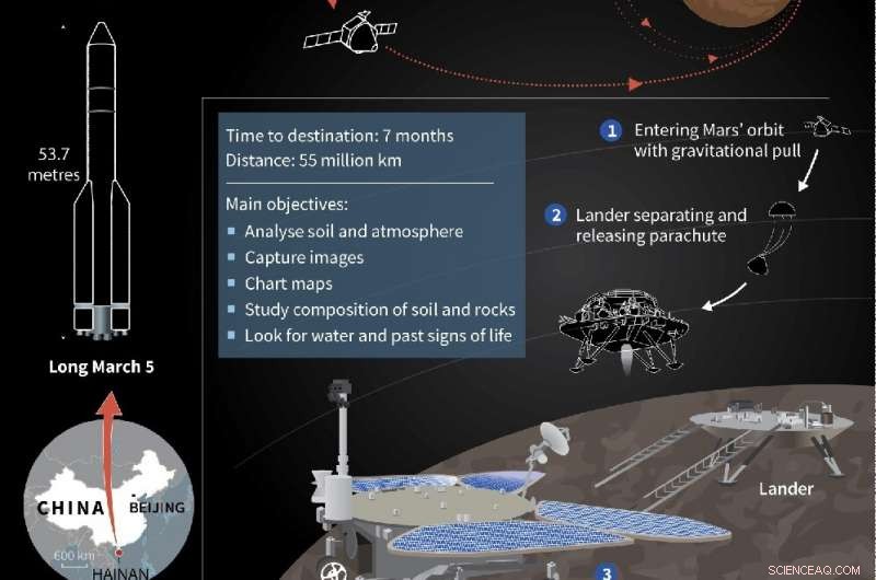 China’s Tianwen‑1 Probe Captures First Mars Image, Targets 2024 Landing