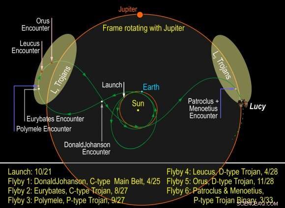 New Study Reveals Unexpected Characteristics of Jupiter s Trojan Asteroids