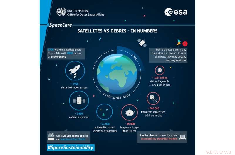 ESA and UNOOSA Highlight the Growing Space Debris Threat