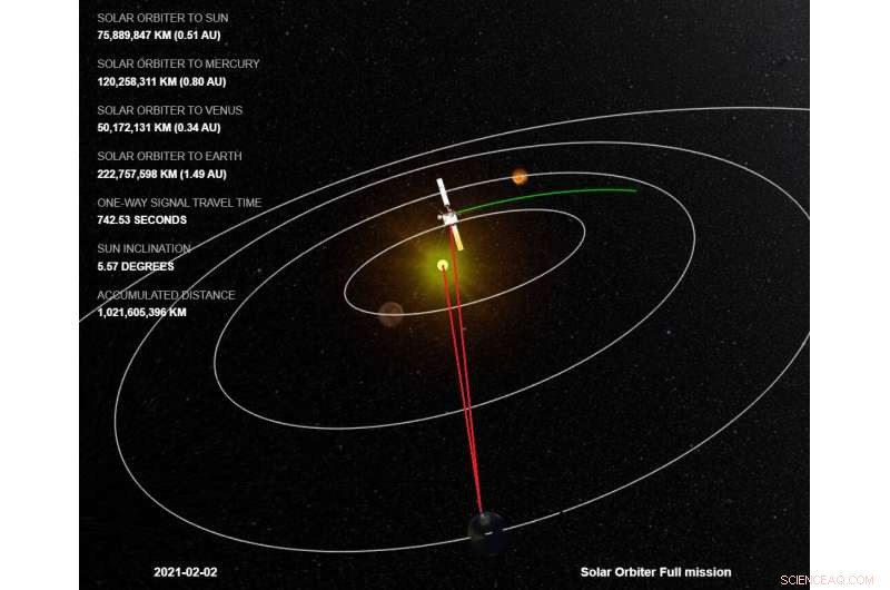ESA’s Solar Orbiter Captures First Solar Image