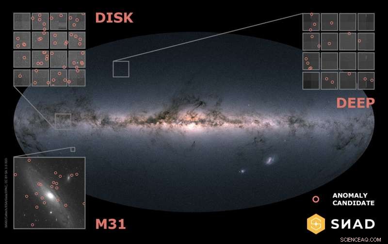 Advanced Anomaly Detection Pipeline Uncovers Rare Astronomical Discoveries