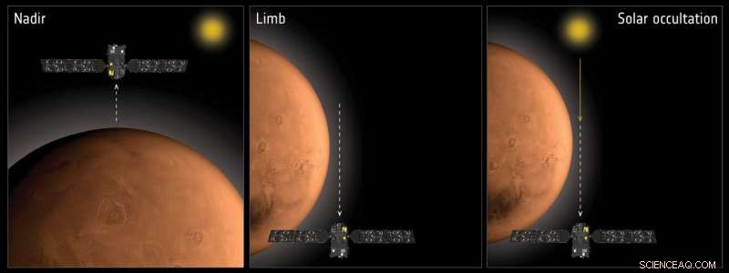 ExoMars Finds New Gas, Sheds Light on Mars  Water Loss