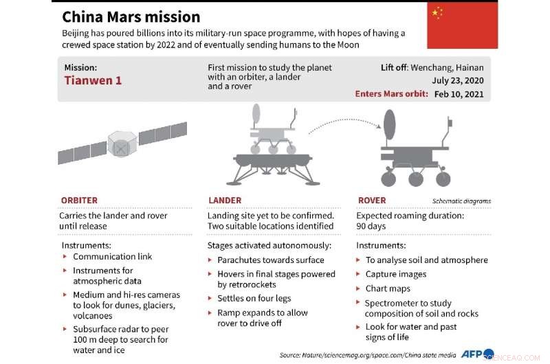 China’s Tianwen-1 Probe Captures First Mars Video Ahead of May Landing