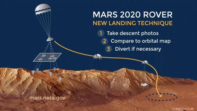 NASA s Perseverance Rover Sets Course for a Secure Mars Landing